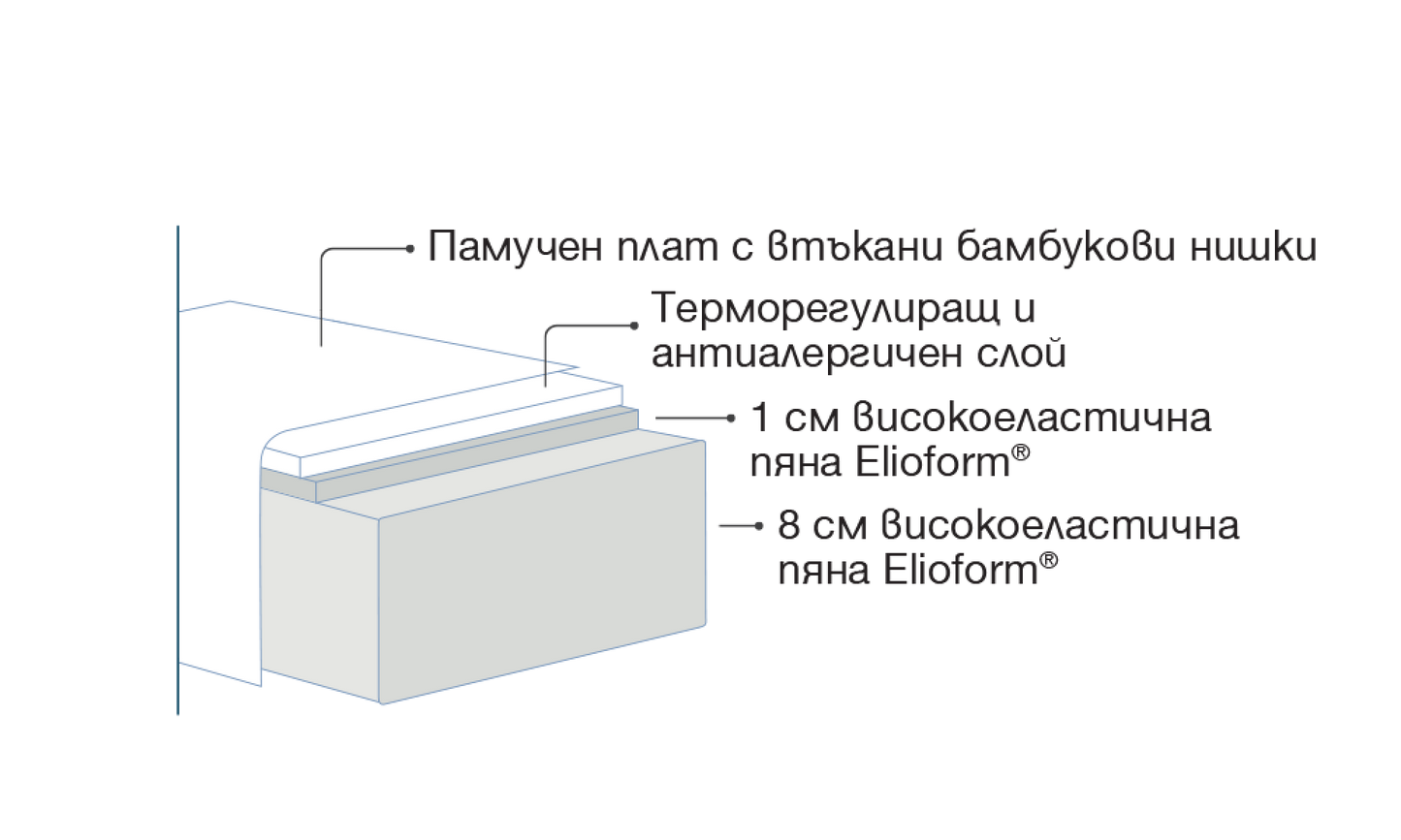 Двулицев детски матрак Fiaba Bamboo